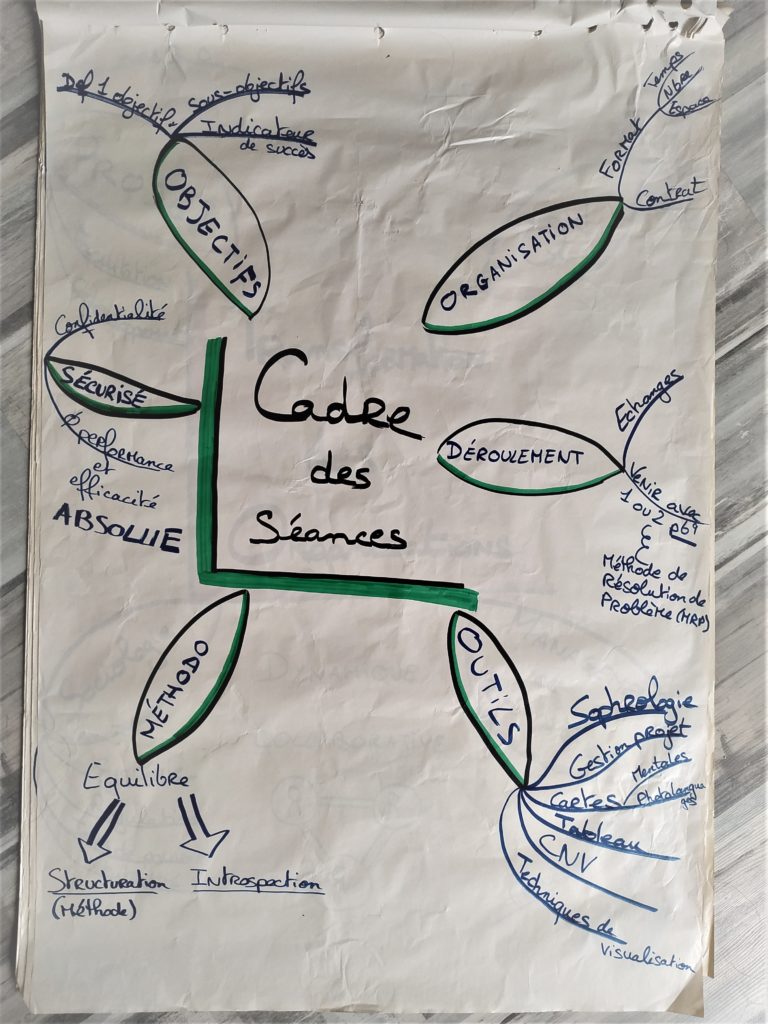 Séances de coaching