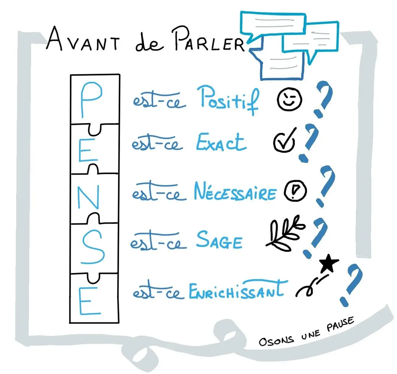 facilitation graphique avant de parler