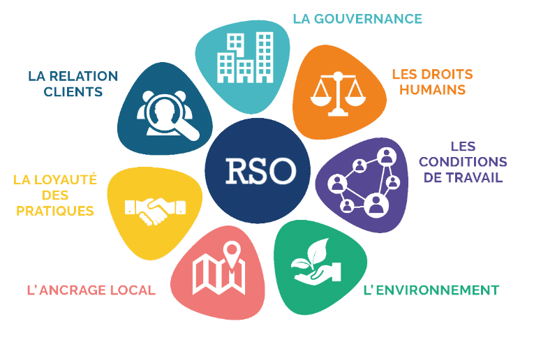 RSE et RSO