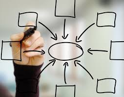 Manager avec la facilitation graphique